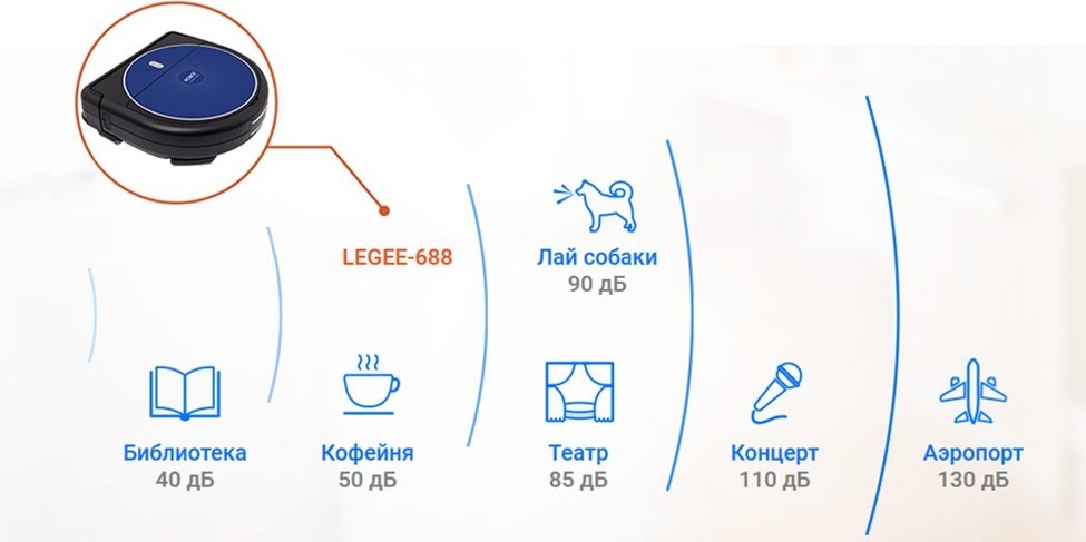 Пылесос шум в дб. Hobot legee d8. hobot legee-688. робот пылесос ай хобот из фиксиков. hobot r3 ultrasonic.